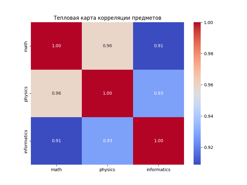 st_scores_csv_heatmap.png